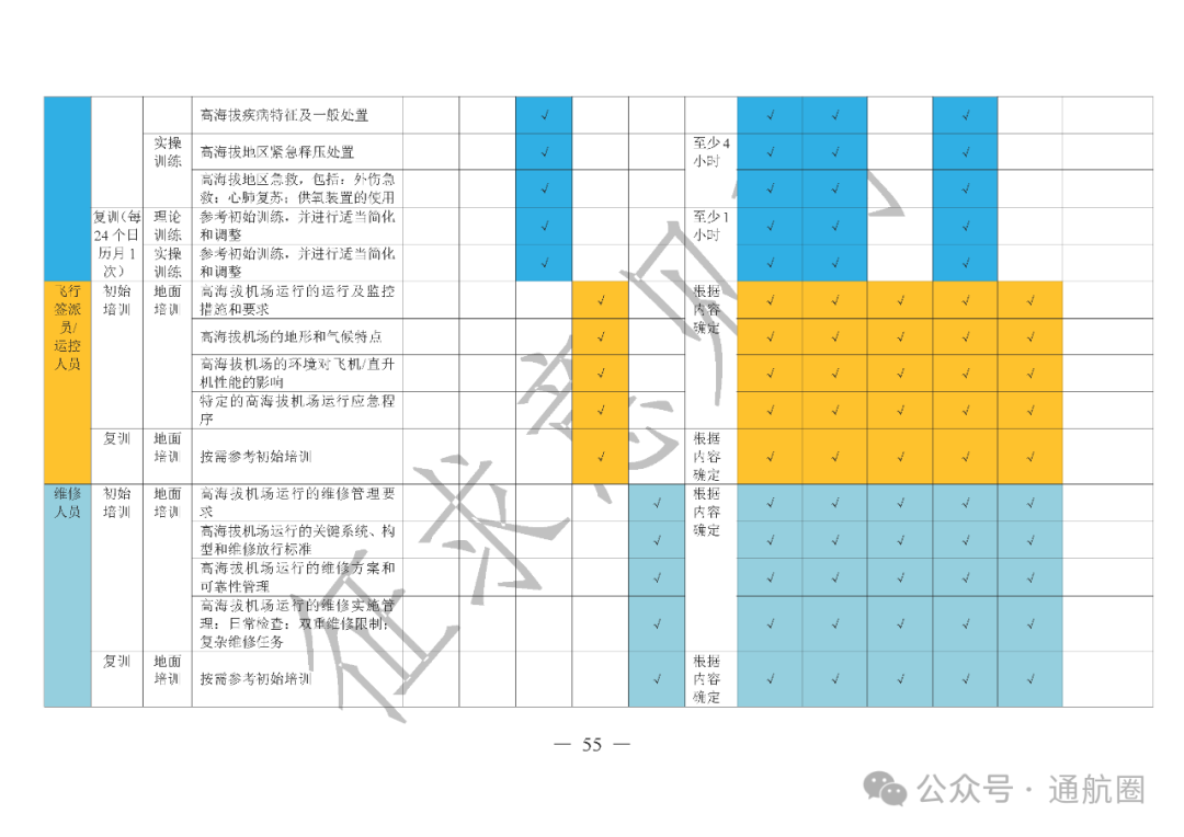 事关高海拔地区体验带飞、空中游览、飞行训练以及新型航空器特定运行！民航局就《高海拔机场和区域运行管理规定》征求意见