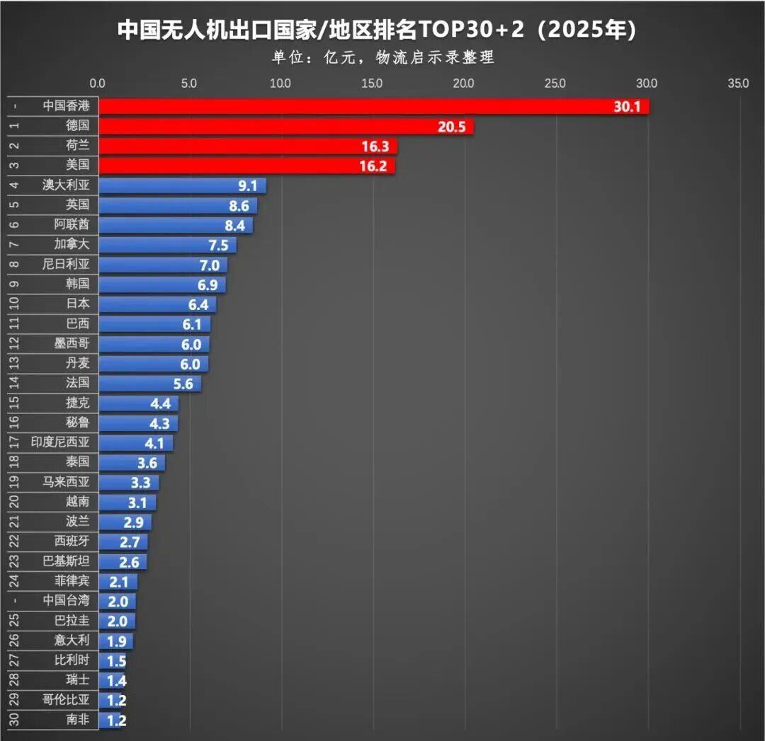【无人机快讯】很不友好！山东公布无人机适飞空域；打对折 集齐四证eVTOL拍卖；“竹翅膀”无人机、HY-3复合翼无人机首飞
